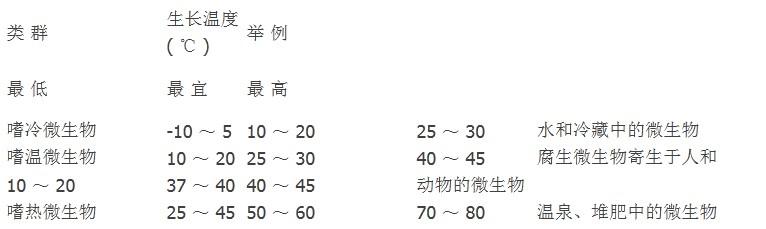 為什么要使用除濕機(jī)