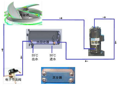 工業除濕機廠家