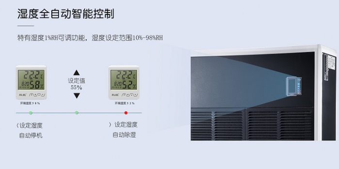 機(jī)房除濕機(jī)，科學(xué)合理的控制機(jī)房濕度