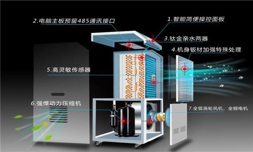 簡介防爆除濕機的工作環境條件和使用注意事項