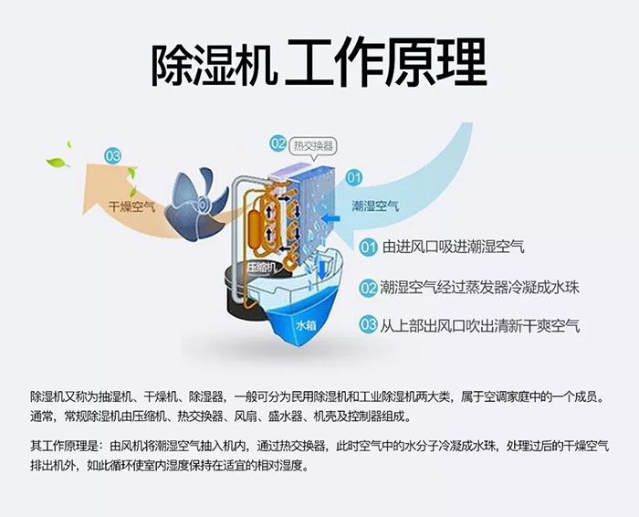 工業除濕機的八個使用常識