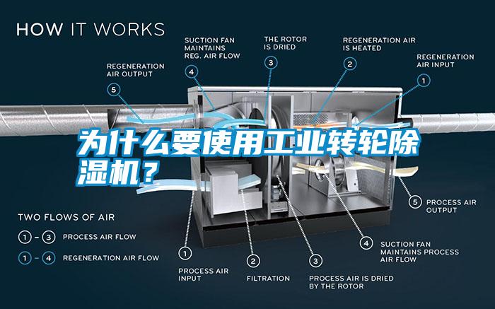 為什么要使用工業轉輪除濕機？