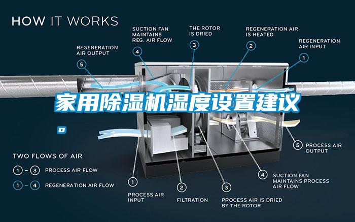 家用除濕機濕度設置建議。