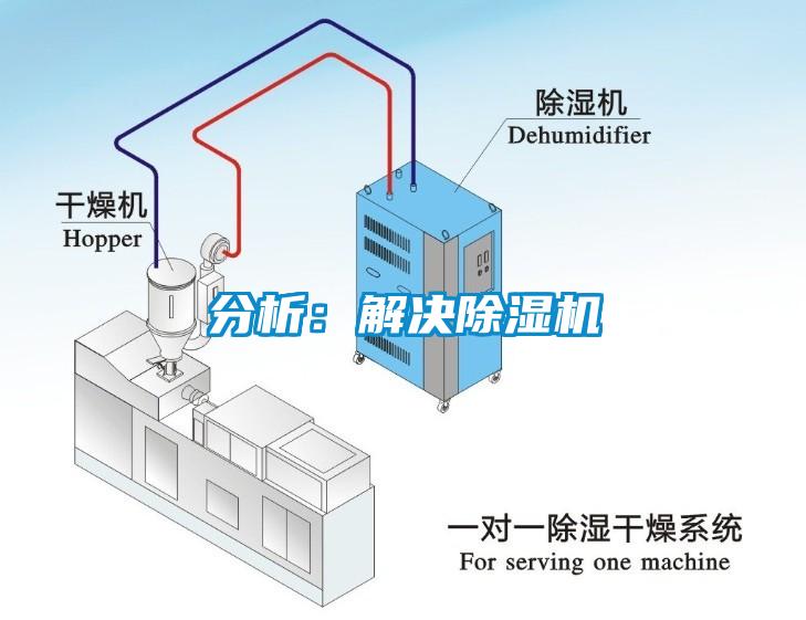 分析：解決除濕機