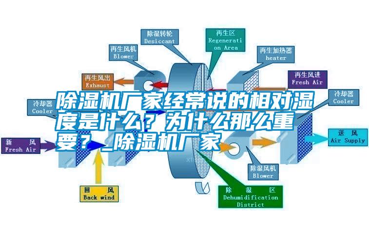 除濕機廠家經常說的相對濕度是什么？為什么那么重要？_除濕機廠家