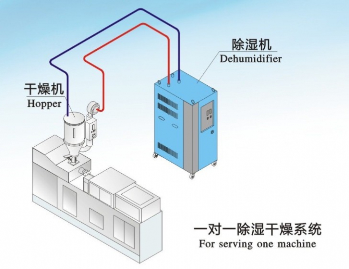 除濕機價低被翻新，除濕防潮慎買