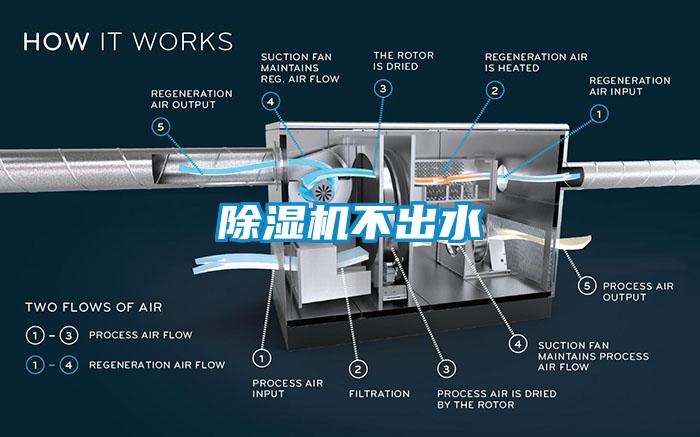 除濕機不出水