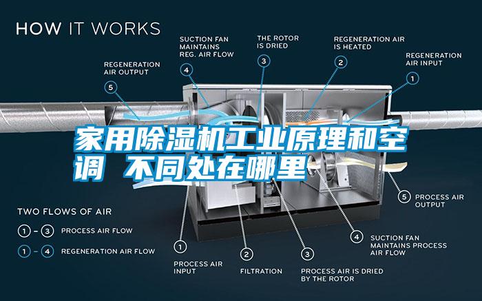 家用除濕機工業原理和空調 不同處在哪里