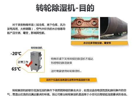 世界各地檔案庫房溫濕度適宜范圍