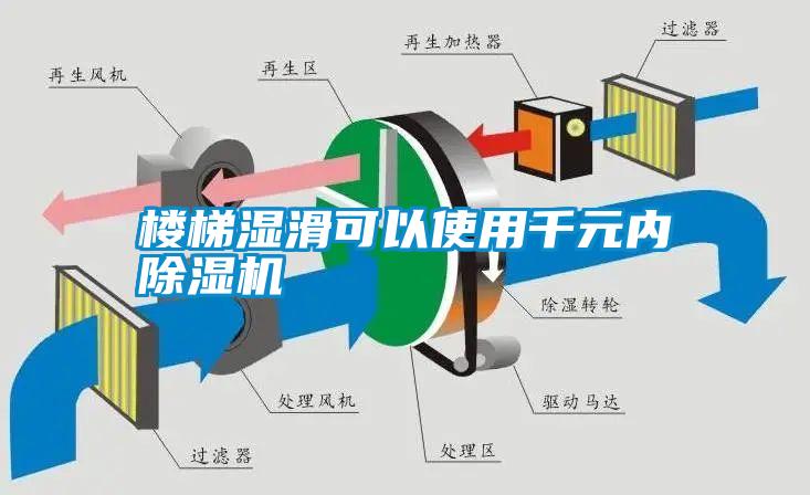 樓梯濕滑可以使用千元內除濕機