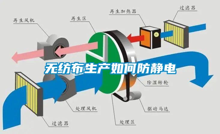 無紡布生產如何防靜電