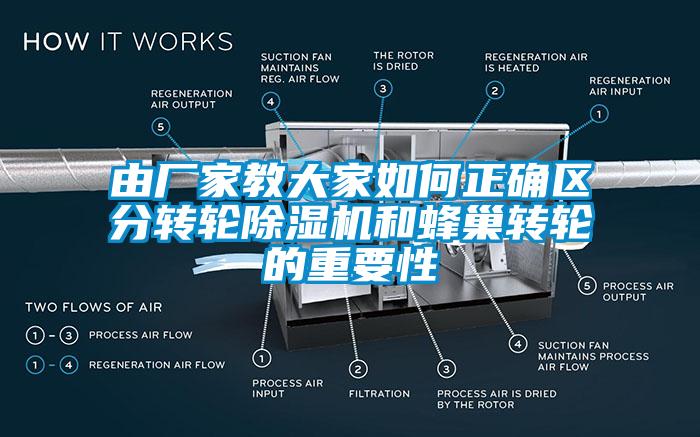 由廠家教大家如何正確區分轉輪除濕機和蜂巢轉輪的重要性