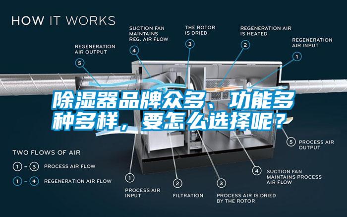 除濕器品牌眾多、功能多種多樣，要怎么選擇呢？