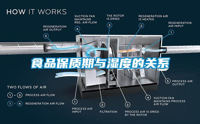 食品保質期與濕度的關系