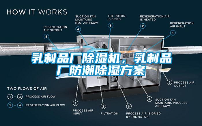 乳制品廠除濕機，乳制品廠防潮除濕方案