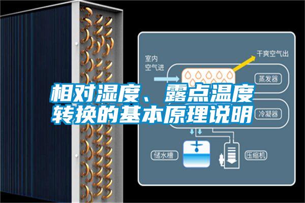 相對濕度、露點溫度轉換的基本原理說明