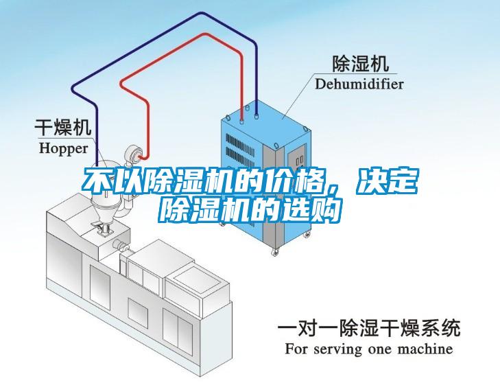 不以除濕機的價格，決定除濕機的選購