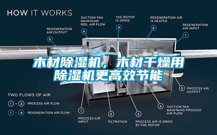 木材除濕機，木材干燥用除濕機更高效節能