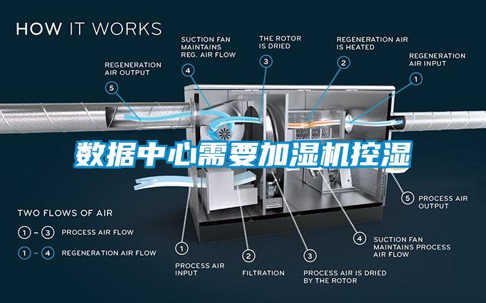 數據中心需要加濕機控濕