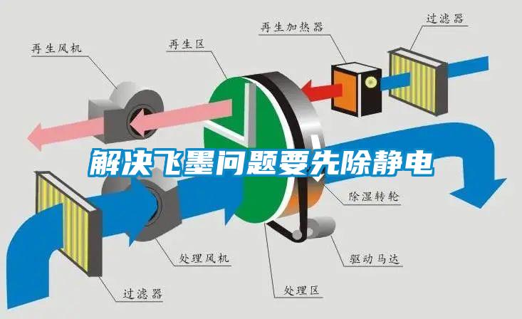 解決飛墨問題要先除靜電