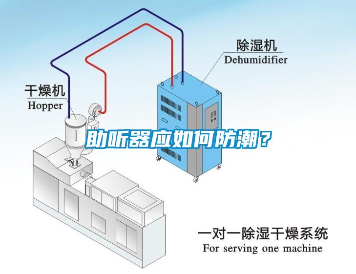 助聽器應如何防潮？