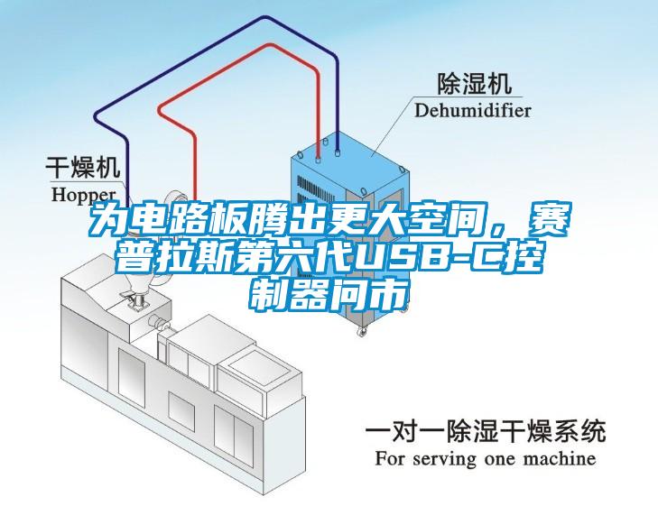 為電路板騰出更大空間，賽普拉斯第六代USB-C控制器問(wèn)市