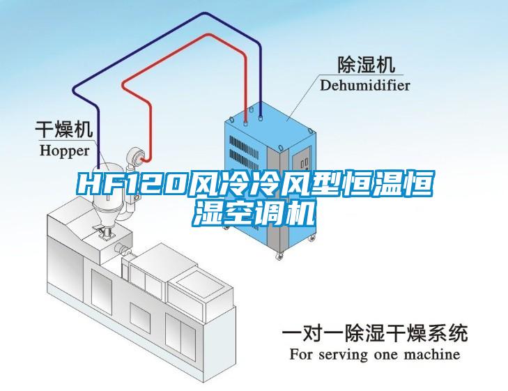 HF120風冷冷風型恒溫恒濕空調機