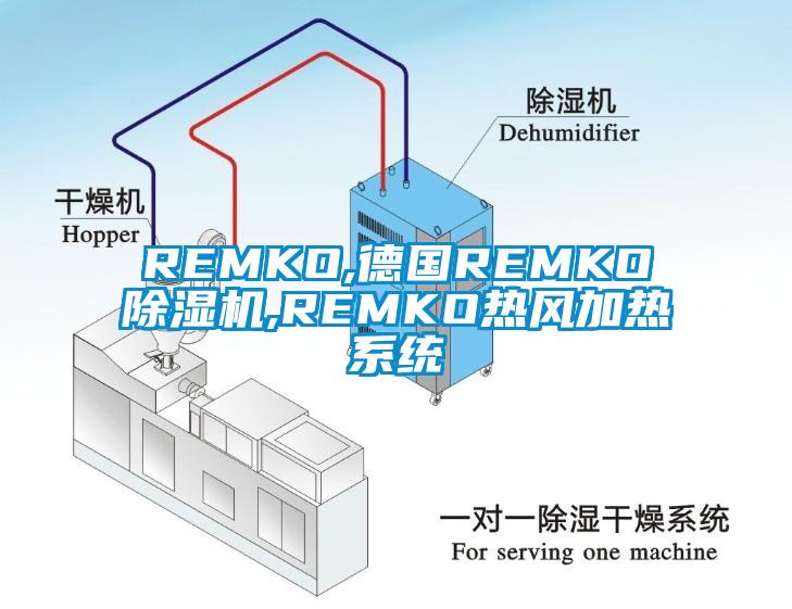 REMKO,德國REMKO除濕機,REMKO熱風加熱系統