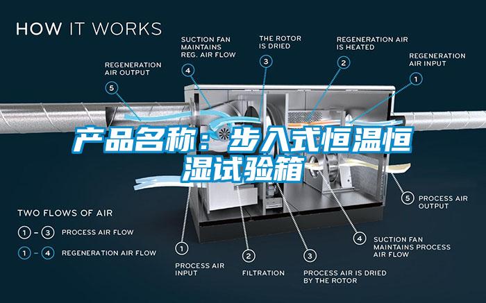 產品名稱：步入式恒溫恒濕試驗箱