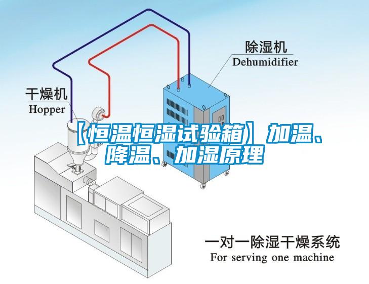 【恒溫恒濕試驗(yàn)箱】加溫、降溫、加濕原理