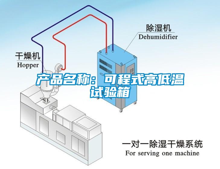 產品名稱：可程式高低溫試驗箱