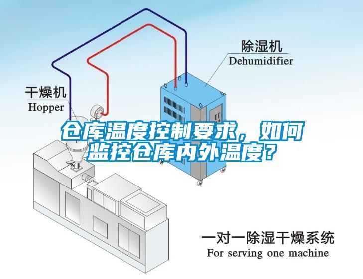 倉庫溫度控制要求，如何監控倉庫內外溫度？