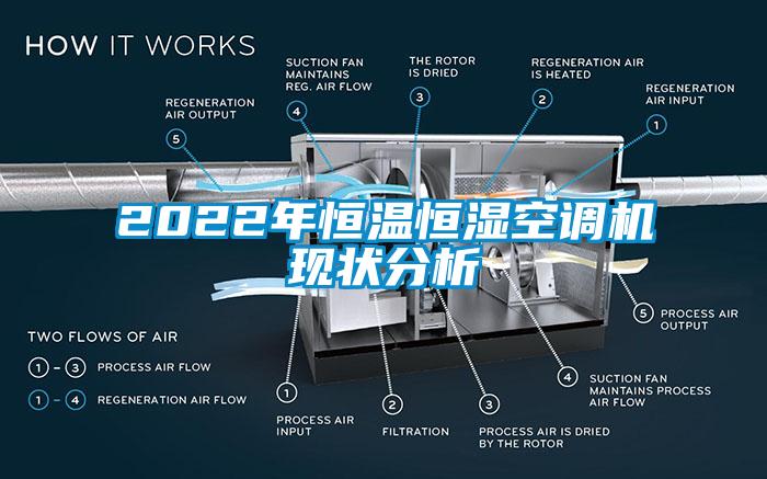 2022年恒溫恒濕空調(diào)機(jī)現(xiàn)狀分析