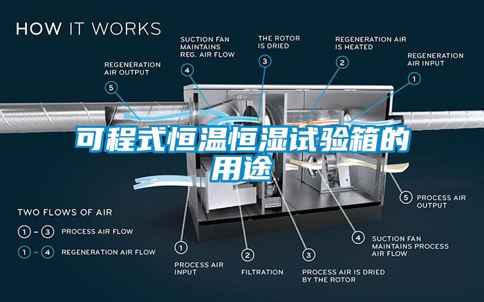 可程式恒溫恒濕試驗箱的用途