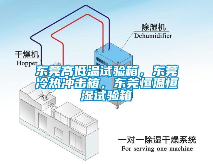 東莞高低溫試驗箱，東莞冷熱沖擊箱，東莞恒溫恒濕試驗箱