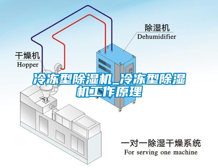 冷凍型除濕機_冷凍型除濕機工作原理