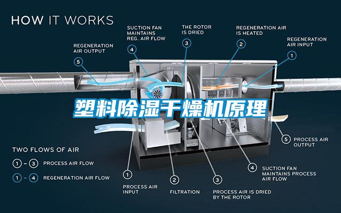 塑料除濕干燥機原理