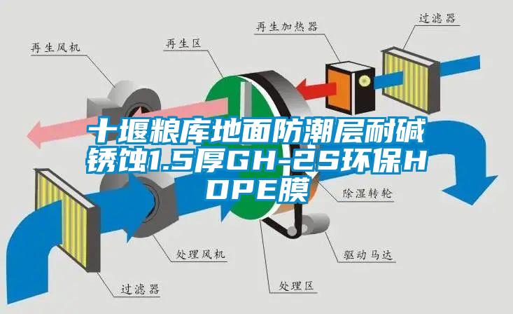 十堰糧庫地面防潮層耐堿銹蝕1.5厚GH-2S環(huán)保HDPE膜