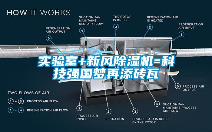 實驗室+新風除濕機=科技強國夢再添磚瓦