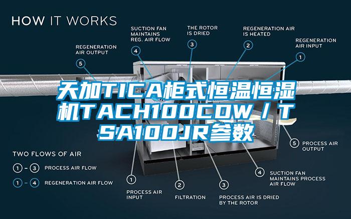 天加TICA柜式恒溫恒濕機TACH100CDW／TSA100JR參數