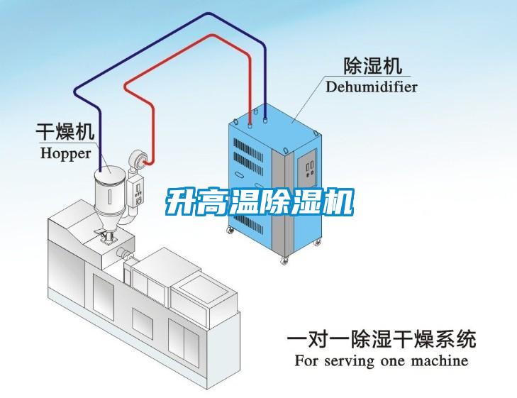 升高溫除濕機(jī)