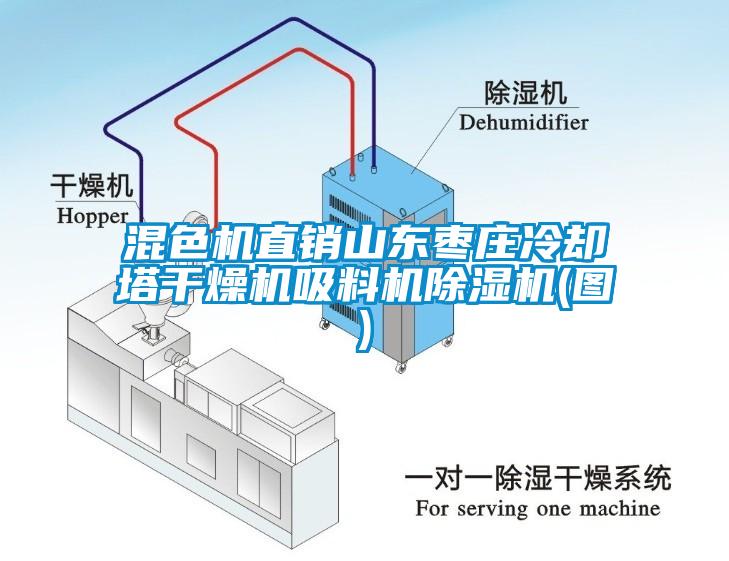 混色機直銷山東棗莊冷卻塔干燥機吸料機除濕機(圖)