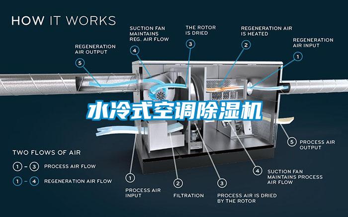 水冷式空調除濕機