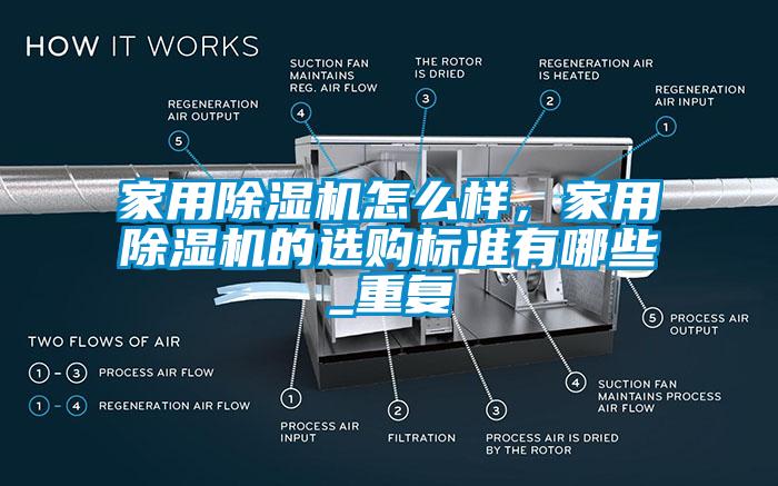 家用除濕機怎么樣，家用除濕機的選購標準有哪些_重復