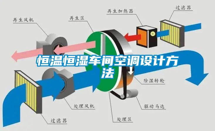 恒溫恒濕車間空調設計方法