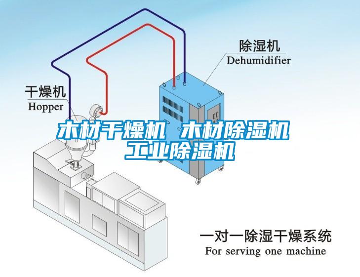 木材干燥機 木材除濕機 工業除濕機