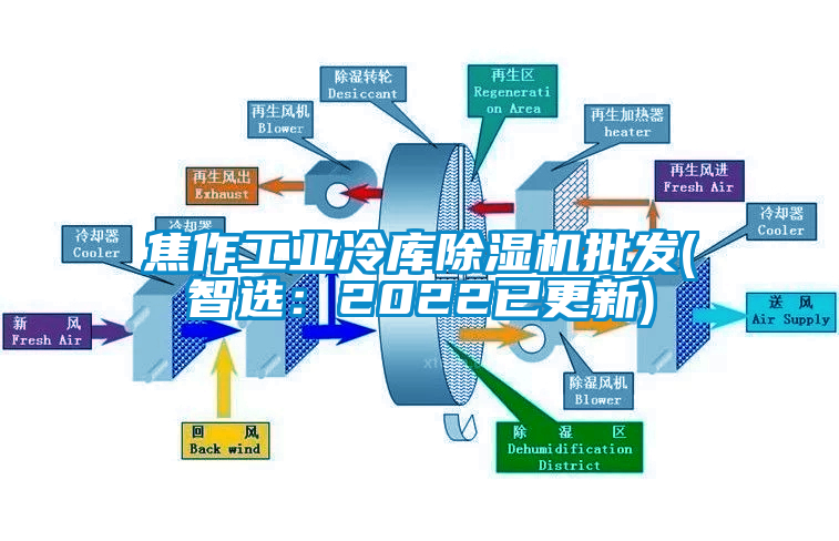 焦作工業冷庫除濕機批發(智選：2022已更新)