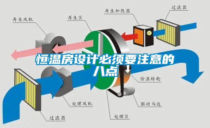 恒溫房設(shè)計必須要注意的八點