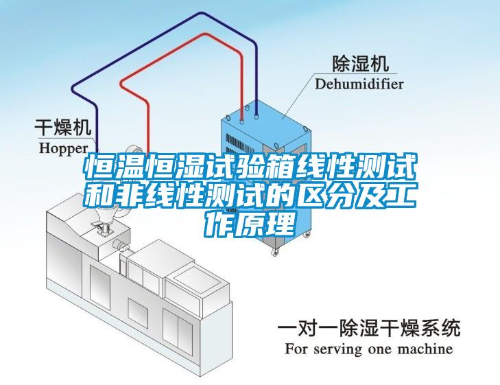 恒溫恒濕試驗箱線性測試和非線性測試的區分及工作原理