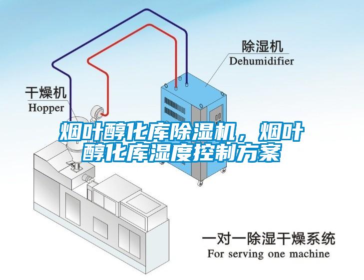 煙葉醇化庫除濕機，煙葉醇化庫濕度控制方案